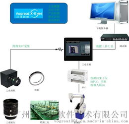 探索機(jī)器視覺教學(xué)與測試設(shè)備 從教學(xué)到試驗(yàn)的全方位解決方案