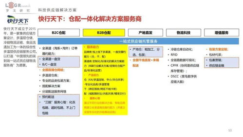 2022中國供應鏈物流創(chuàng)新科技報告 菜鳥、順豐、JDL、極智嘉、曠視、富勒、易流等超百家企業(yè)科技產(chǎn)品方案全公開與海淘物流分析
